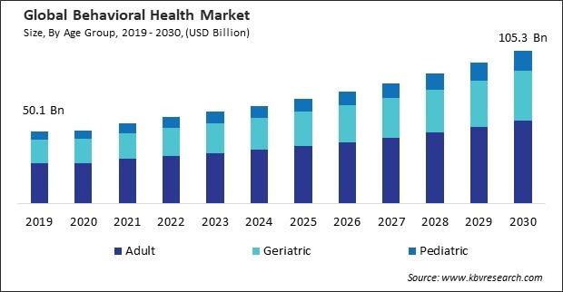 El auge del mercado de salud mental: Oportunidades y retos para 2032