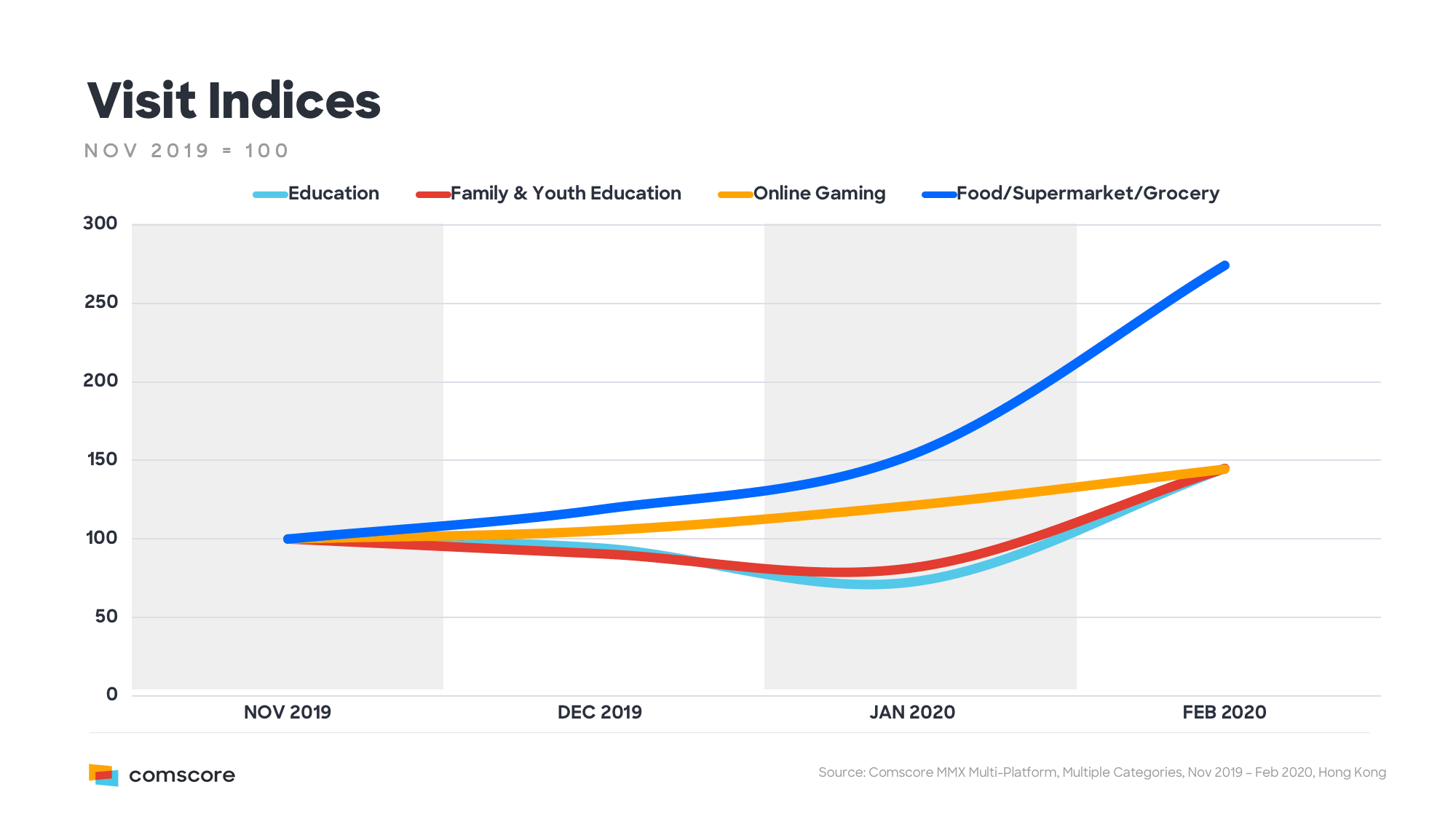 El Futuro del Mercado de Contenidos: 2024-2029