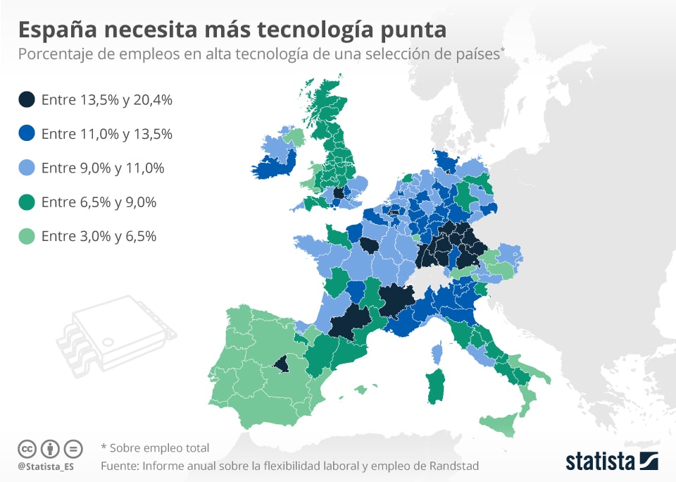 El Universal: Cómo la Tecnología, Internet y las Redes Sociales están Transformando el Panorama Laboral Global