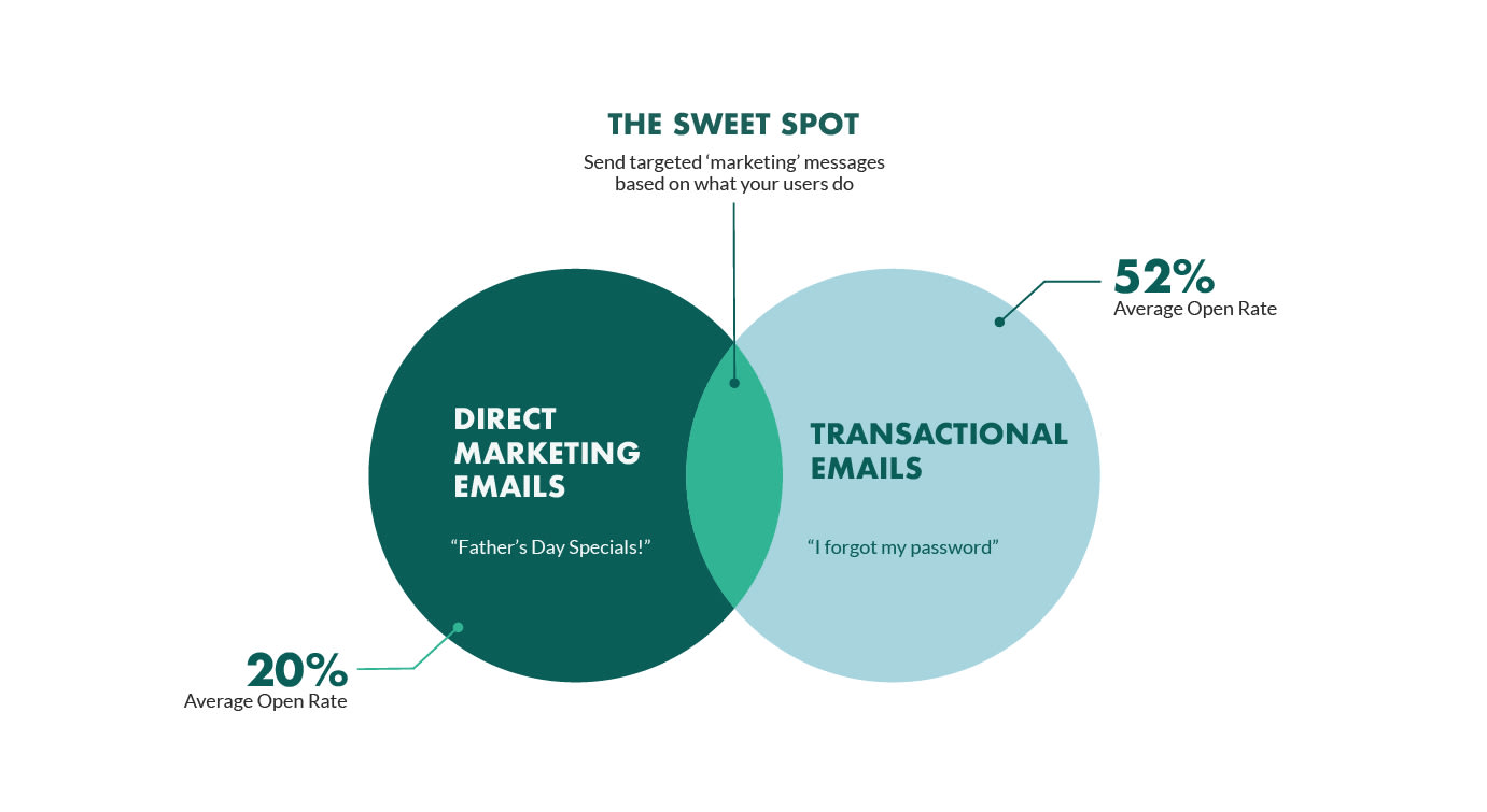 Email Marketing: Herramienta Estratégica para el Éxito en Marketing Digital