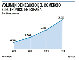 Empresas Líderes en Ecommerce 2023