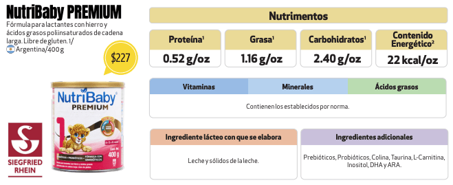 Entendiendo la Fórmula para Bebés: Ingredientes, opciones y tendencias futuras