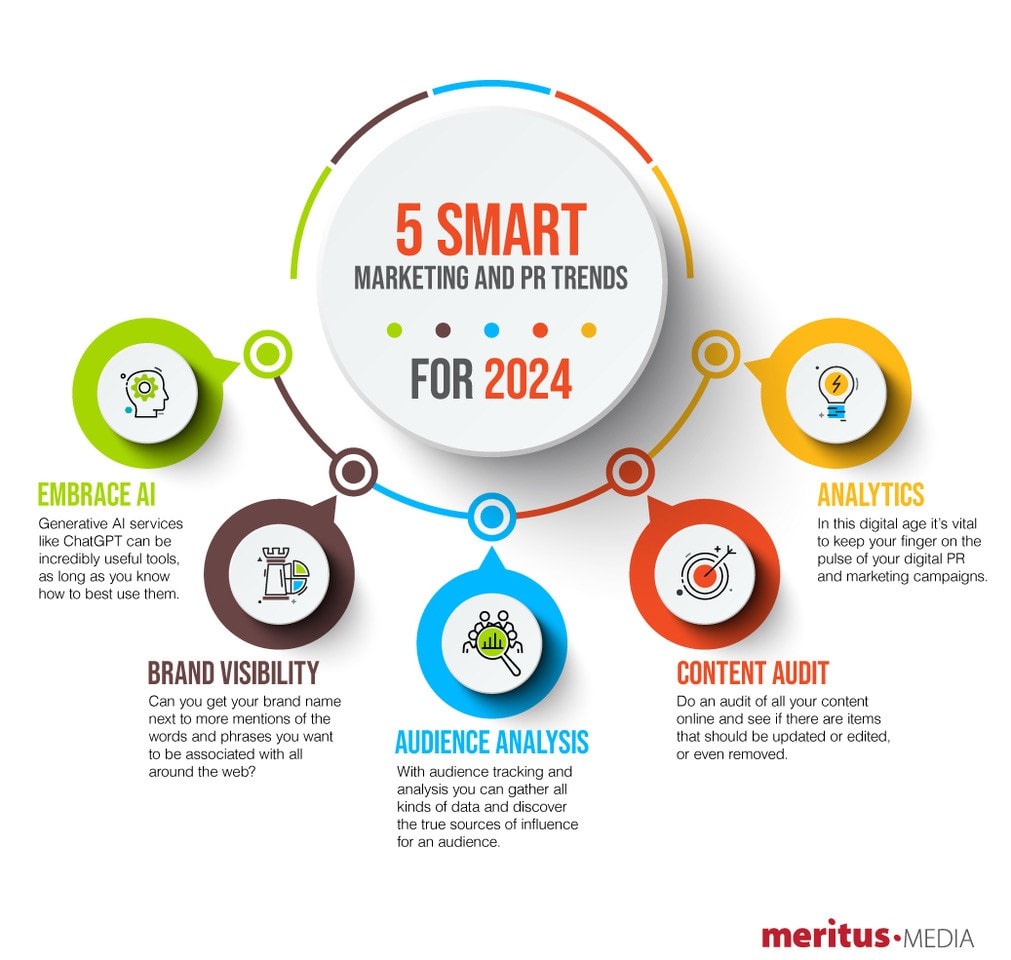 Estrategia Ganadora en Redes 2024: Más Allá de Likes