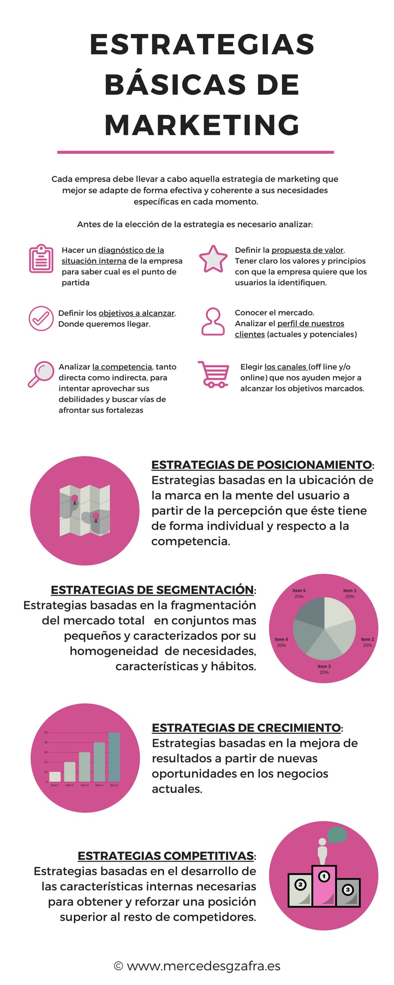 Estrategias de Sana Ali para más seguidores