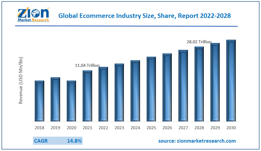 Estrategias eCommerce: Crece y Gana en 2025
