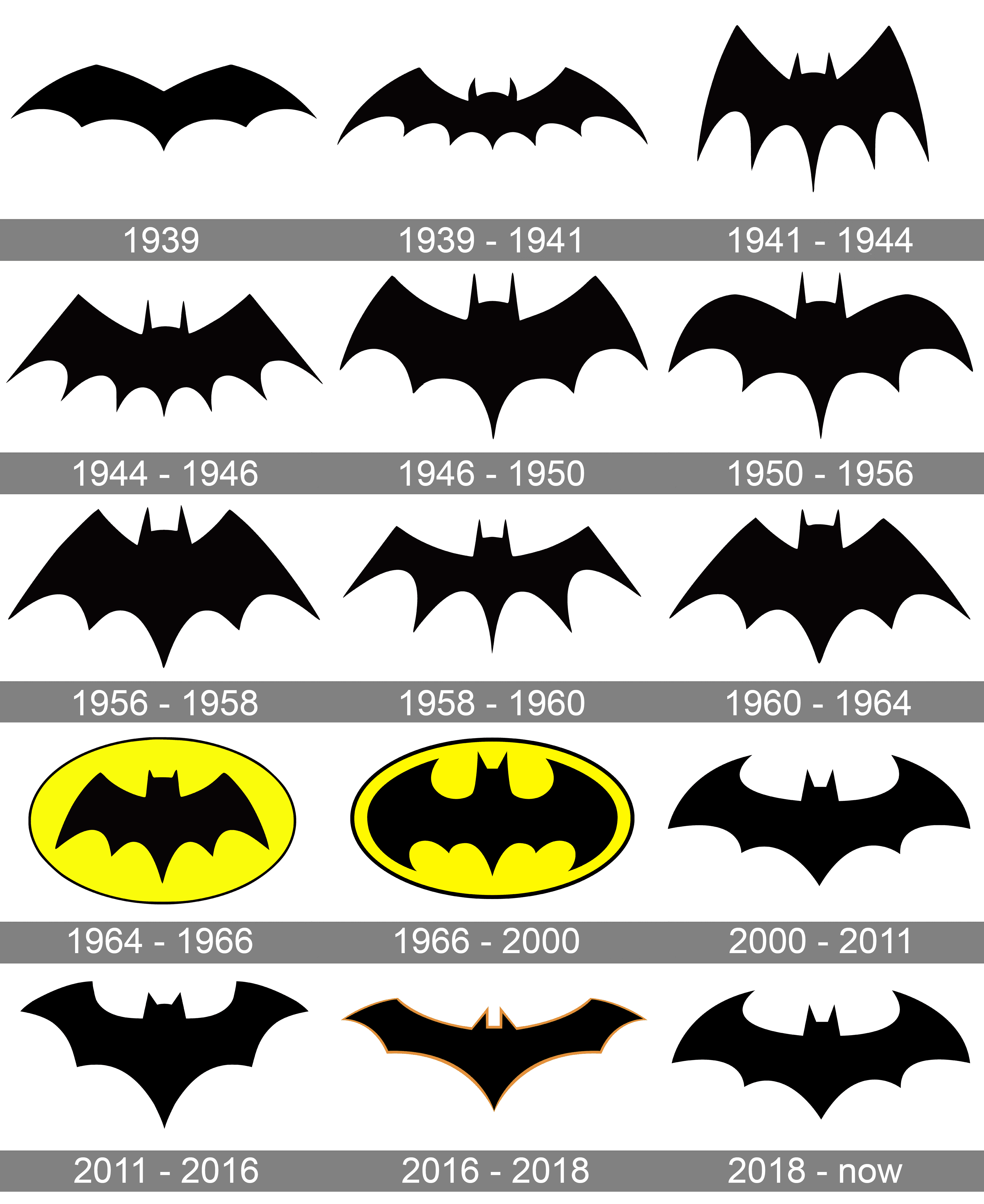 Estudio de Marca: Evolución e Impacto del Logo de Batman