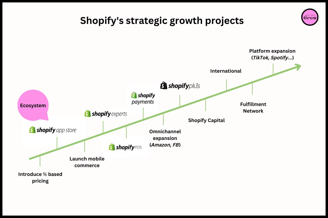 Éxito de quip: +37% ingresos con Shopify