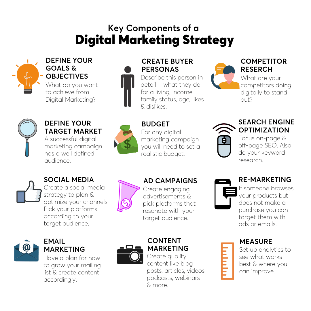Expande tu negocio online con marketing digital