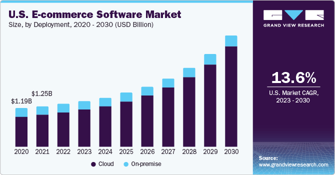 Futuro del eCommerce: Crecimiento Imparable