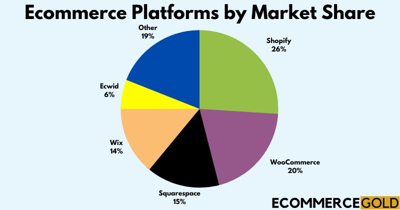 Futuro del Ecommerce: Crecimiento y Tendencias
