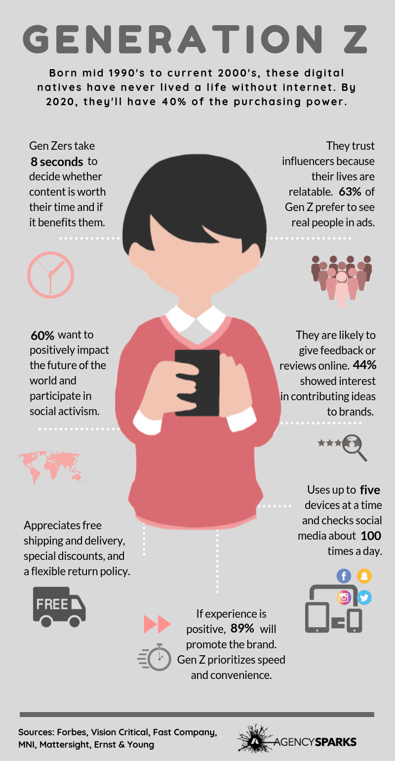 Gen Z redefine consumo y valores corporativos
