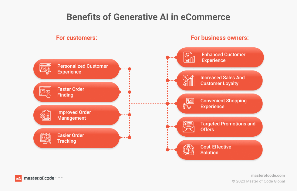 GenAI: Transformando el Marketing Digital y la Experiencia de Compra