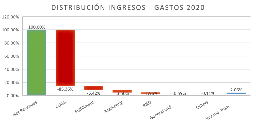 Gigante del e-commerce PDD duplica ingresos trimestrales, acercándose a Alibaba