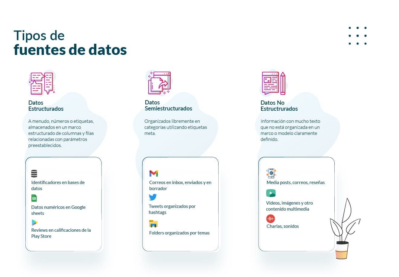 Google Combina Formatos de Datos Estructurados