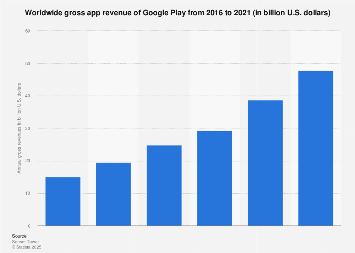 Google Play habría ganado 79 centavos por cada descarga de app en 2021