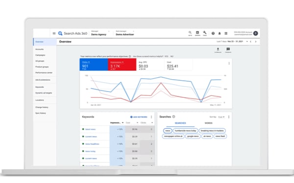 Google redefine «top ads» y bloquea 5.5B anuncios