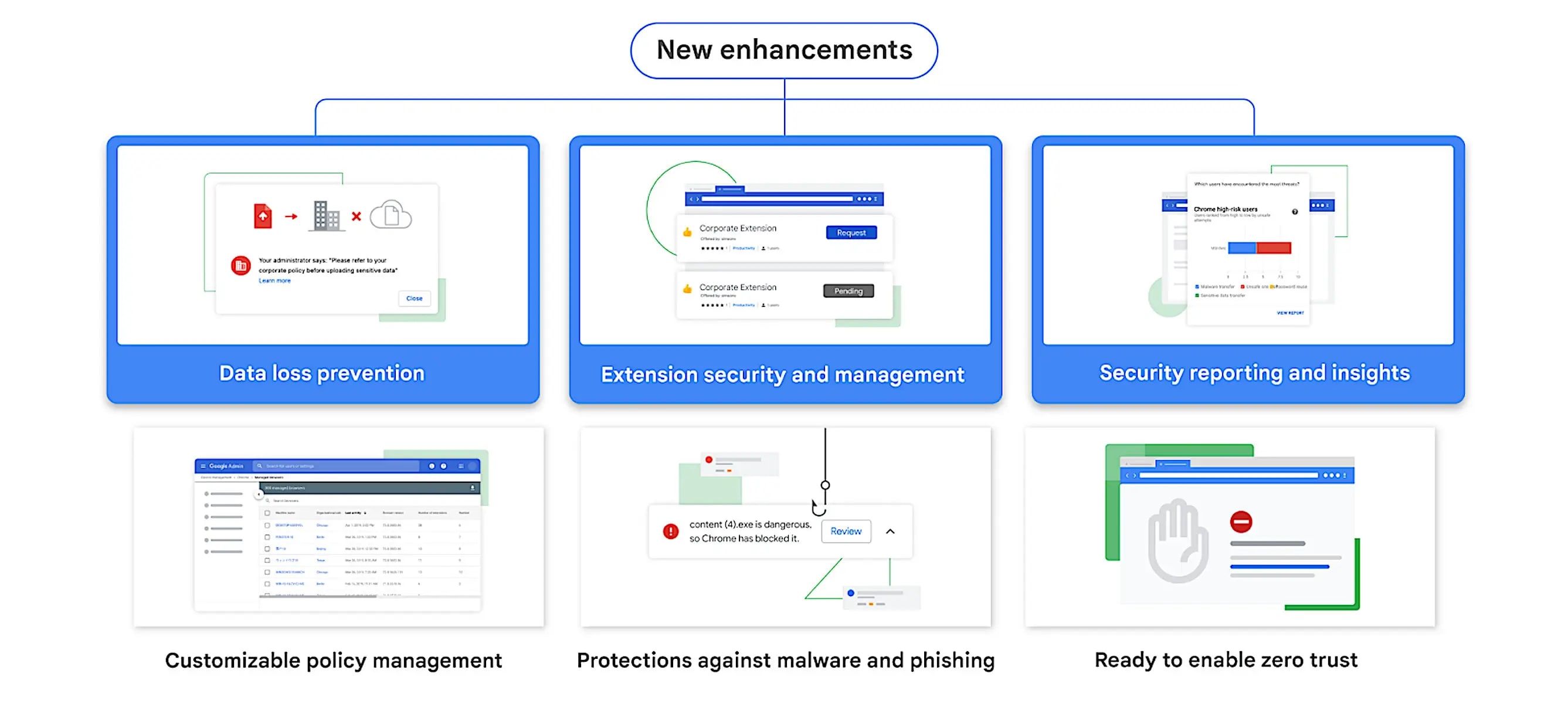 Google Refuerza Seguridad de Agentes IA en Chrome