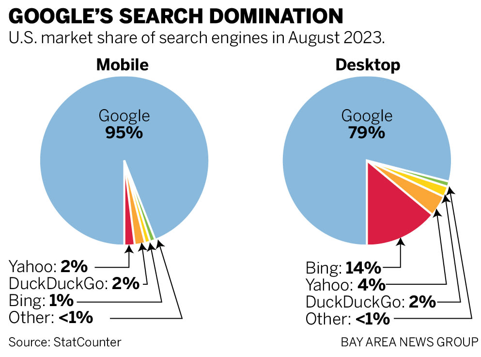 Google vs DOJ: ¿Un giro en el futuro de la publicidad digital y el SEO?