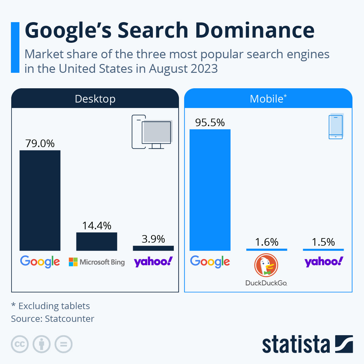 Google y el Futuro de la Publicidad Digital: Un Análisis del Caso Antimonopolio