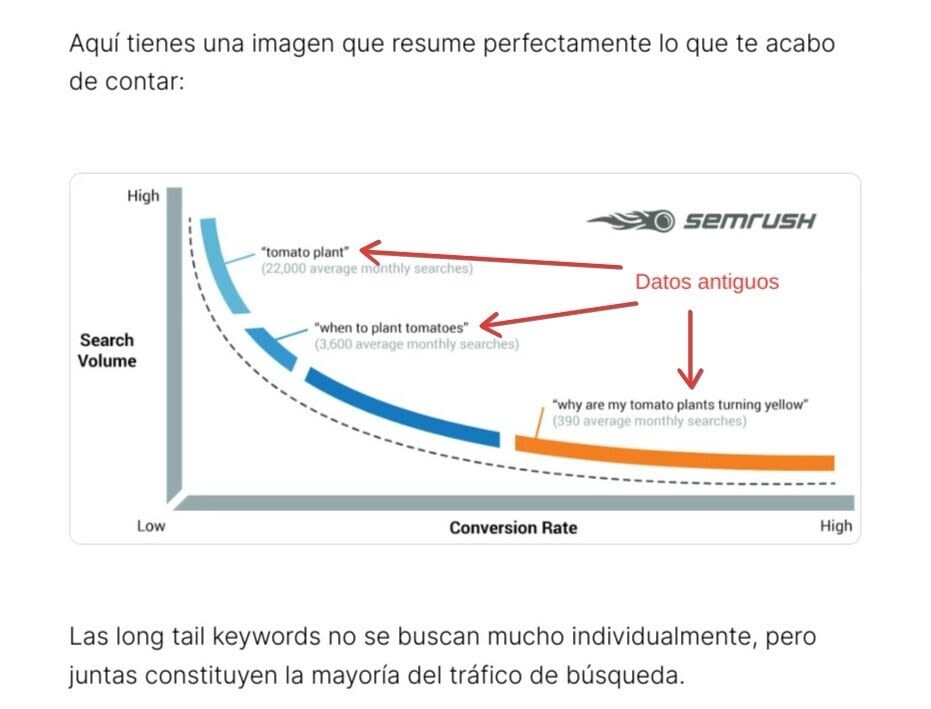 Guía SEO 2024: Claves para optimizar E-E-A-T