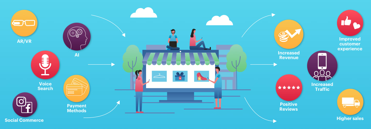 IA y Análisis de Datos: Claves para el Futuro del eCommerce