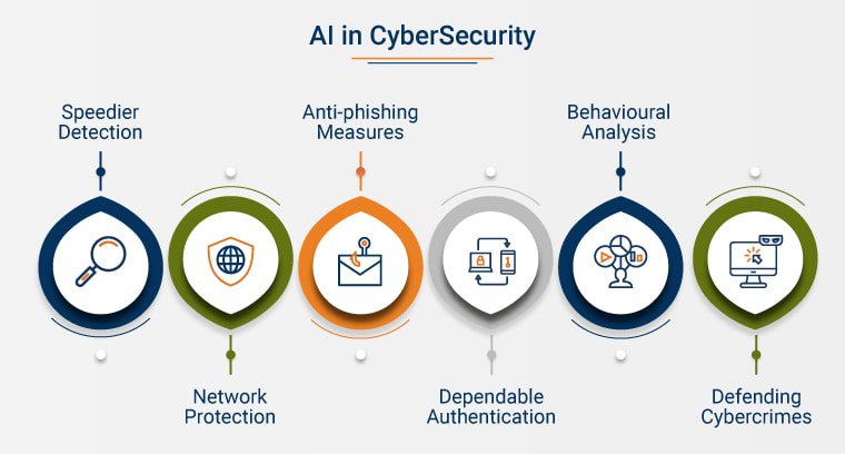 IA y Ciberseguridad: Retos y Soluciones