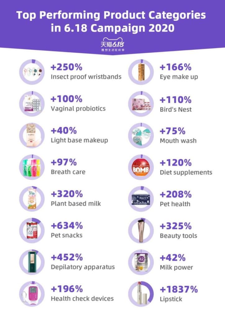 Impacto del E-commerce en el Auge del Mercado de Belleza en China
