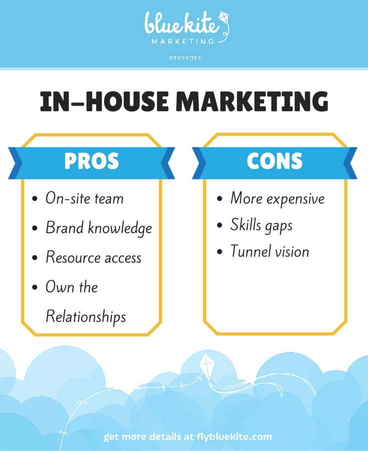 Impressive Labs: Revolución en Marketing