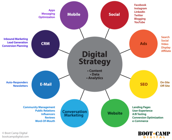 Inbound Marketing: Clave para Relaciones Duraderas