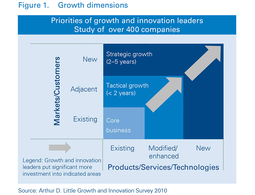 Informa TechTarget: Revolución B2B Tecnológica