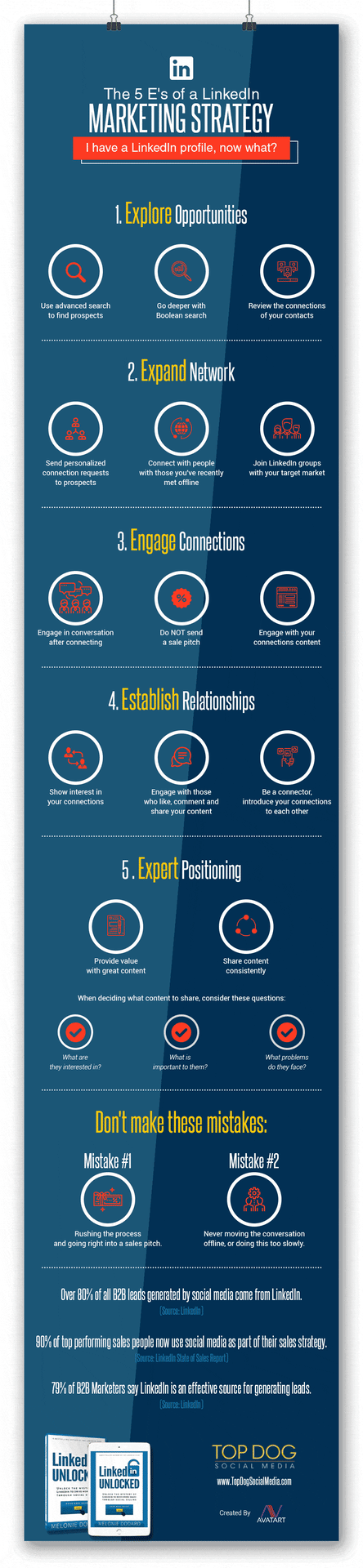 Innovación B2B en LinkedIn: Caso InCampaign