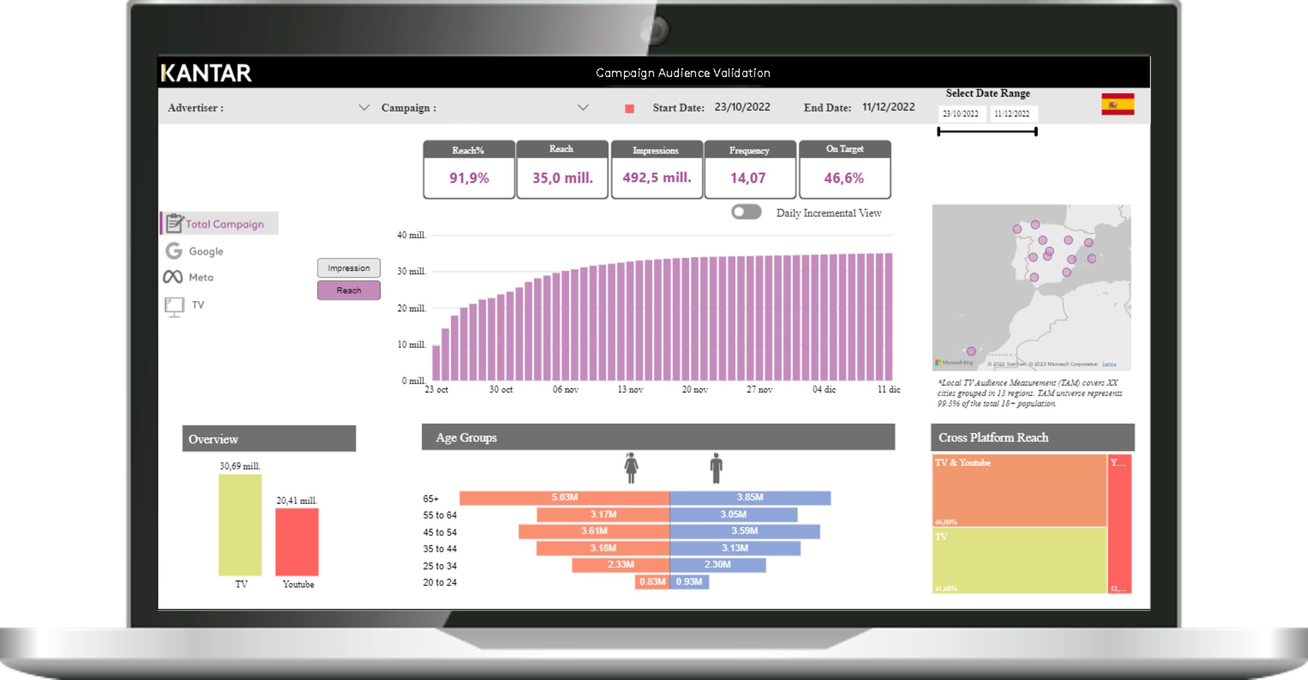 Kantar Media lanza ‘Campaign Audience Validation’ para anunciantes