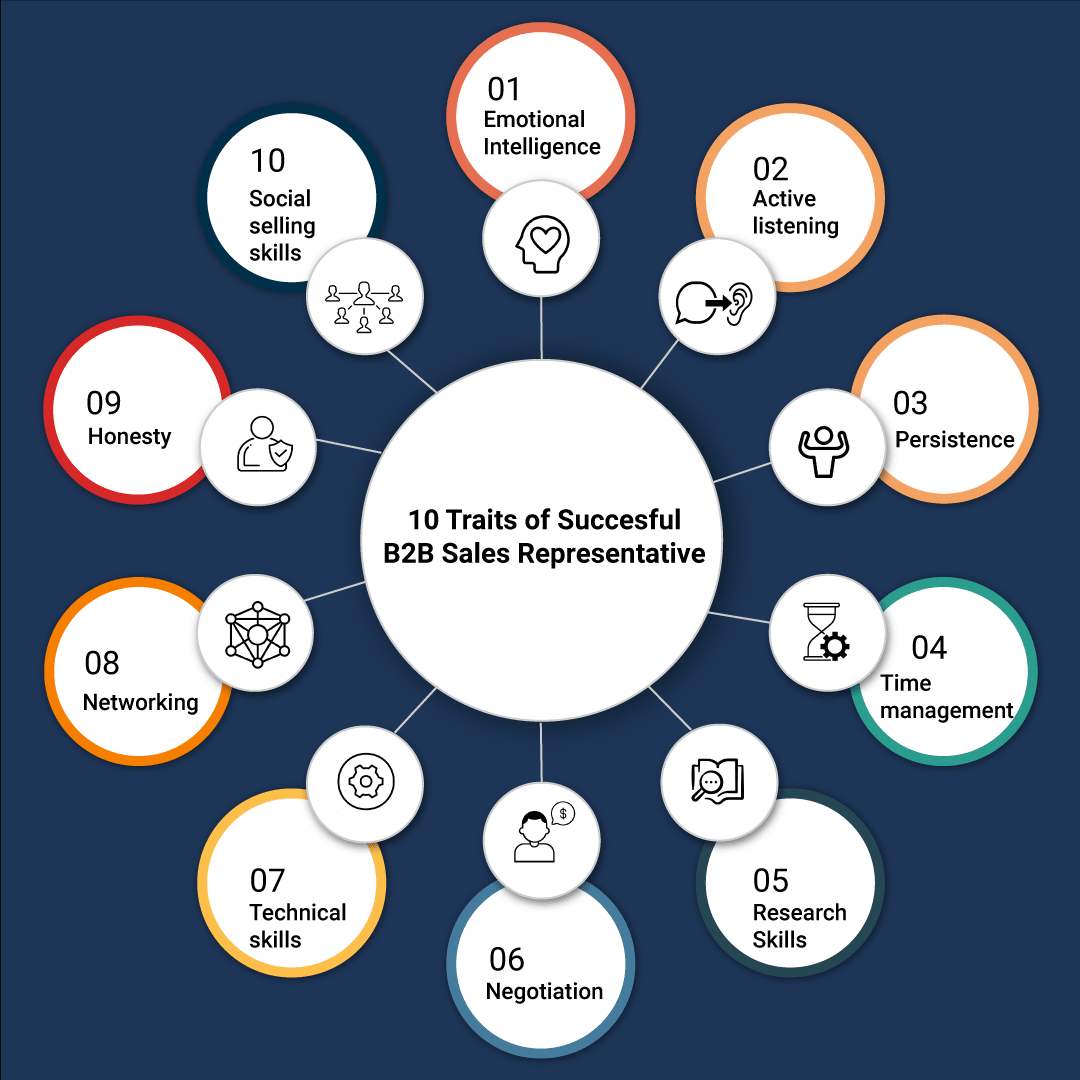 Kinetico busca experto en ventas B2B