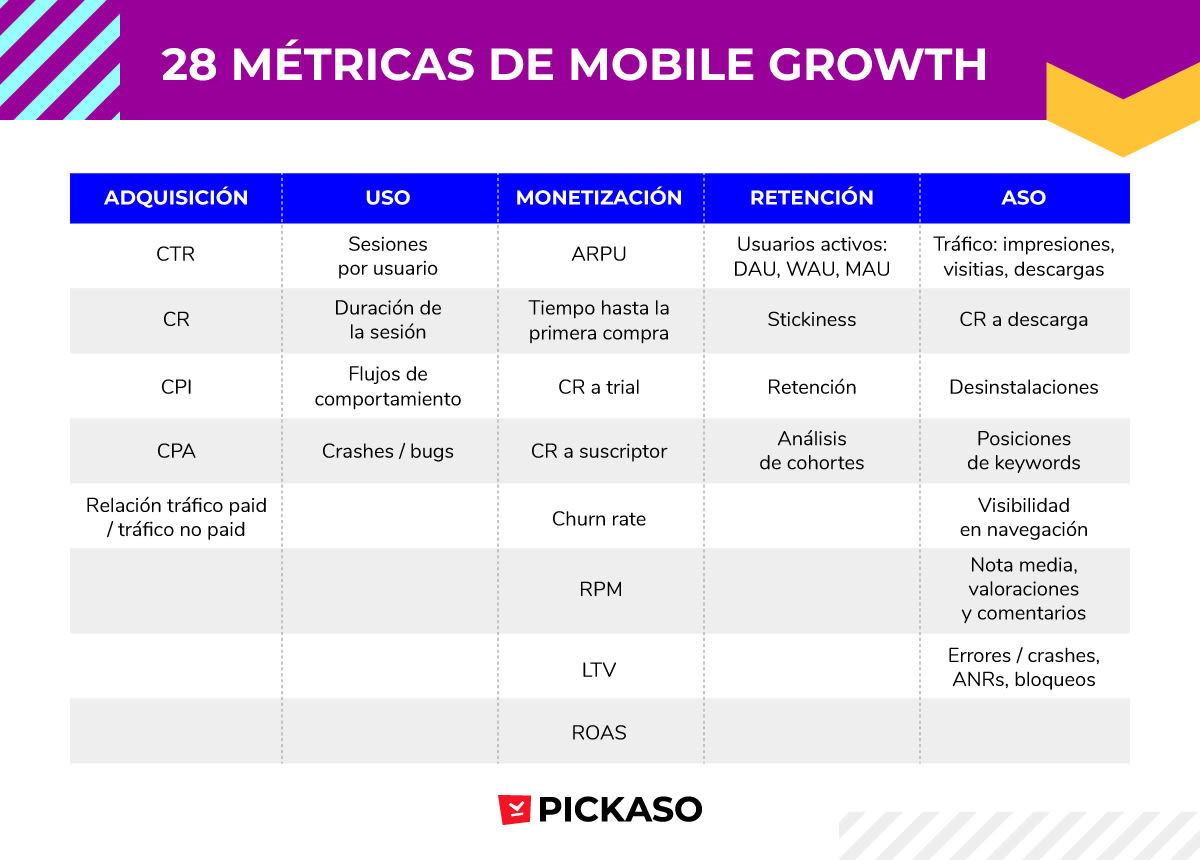 KPIs Híbridos: La nueva estrategia de Marcas y Publicistas en la era de la Publicidad Móvil