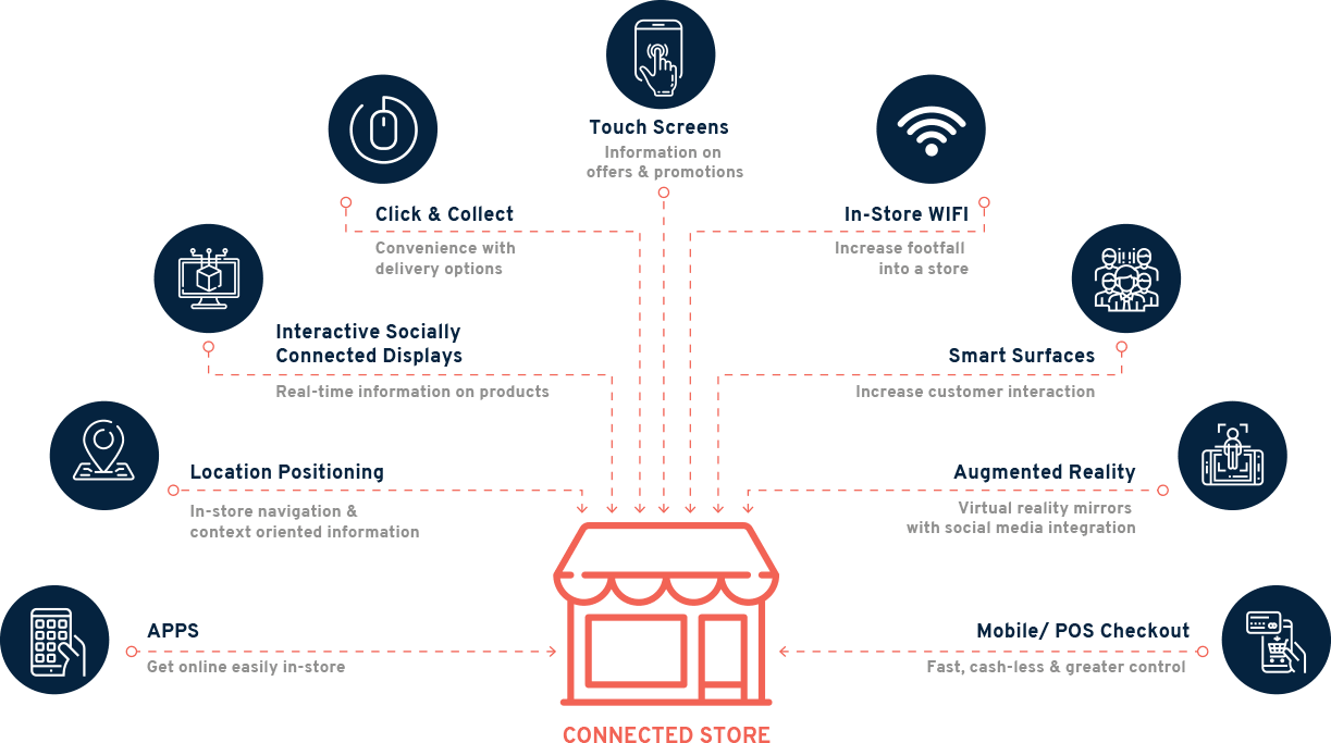 La Contabilidad Digital: Clave en la Transformación del Comercio Electrónico