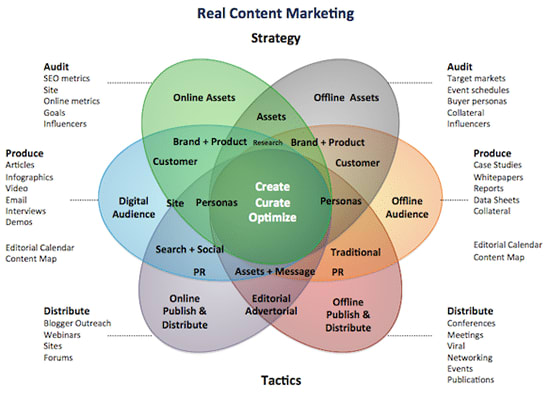Laurie Wang revela secretos del marketing real