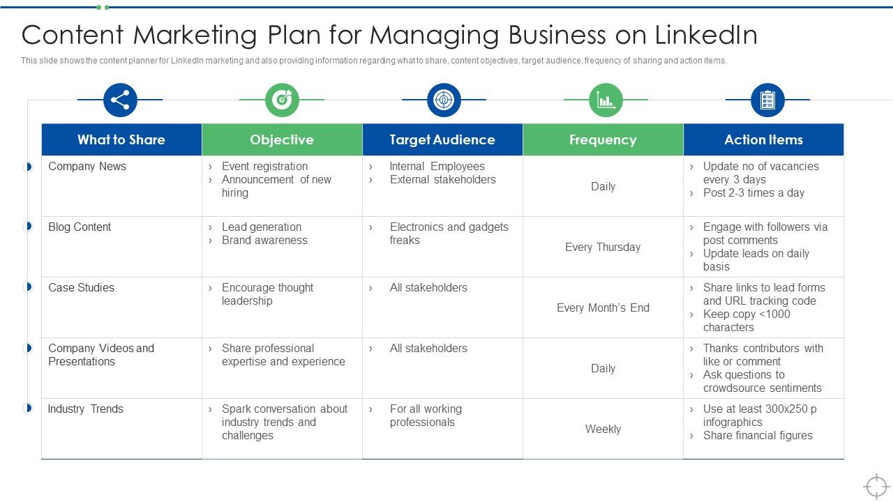 LinkedIn para Marketers: Guía Esencial para Maximizar tu Estrategia B2B