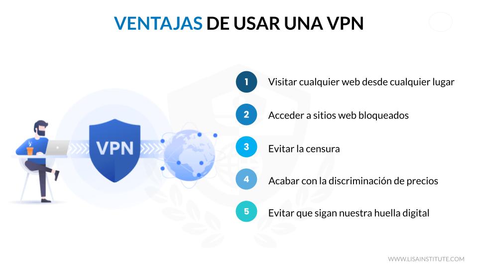 Los Beneficios de Usar VPNs para Negocios
