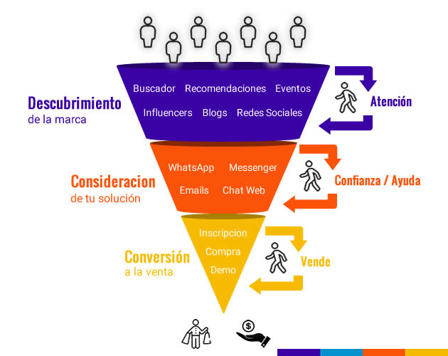 Marcas optimizan publicidad exterior enfocándose en conversión