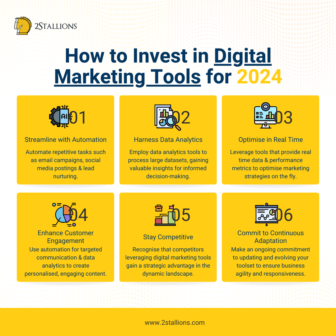 Marketing Digital 2024: IA y Tendencias Clave