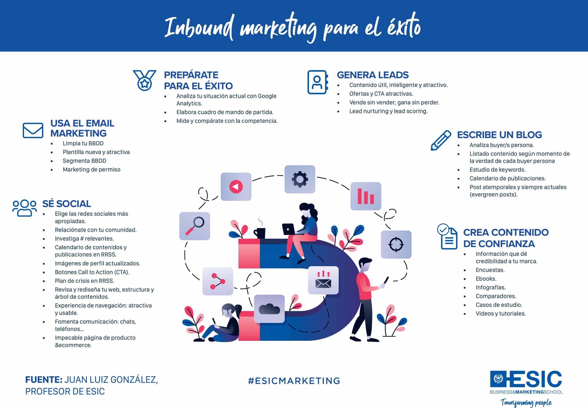 Mavericks Marketing: Clave en Estrategia Digital 2024