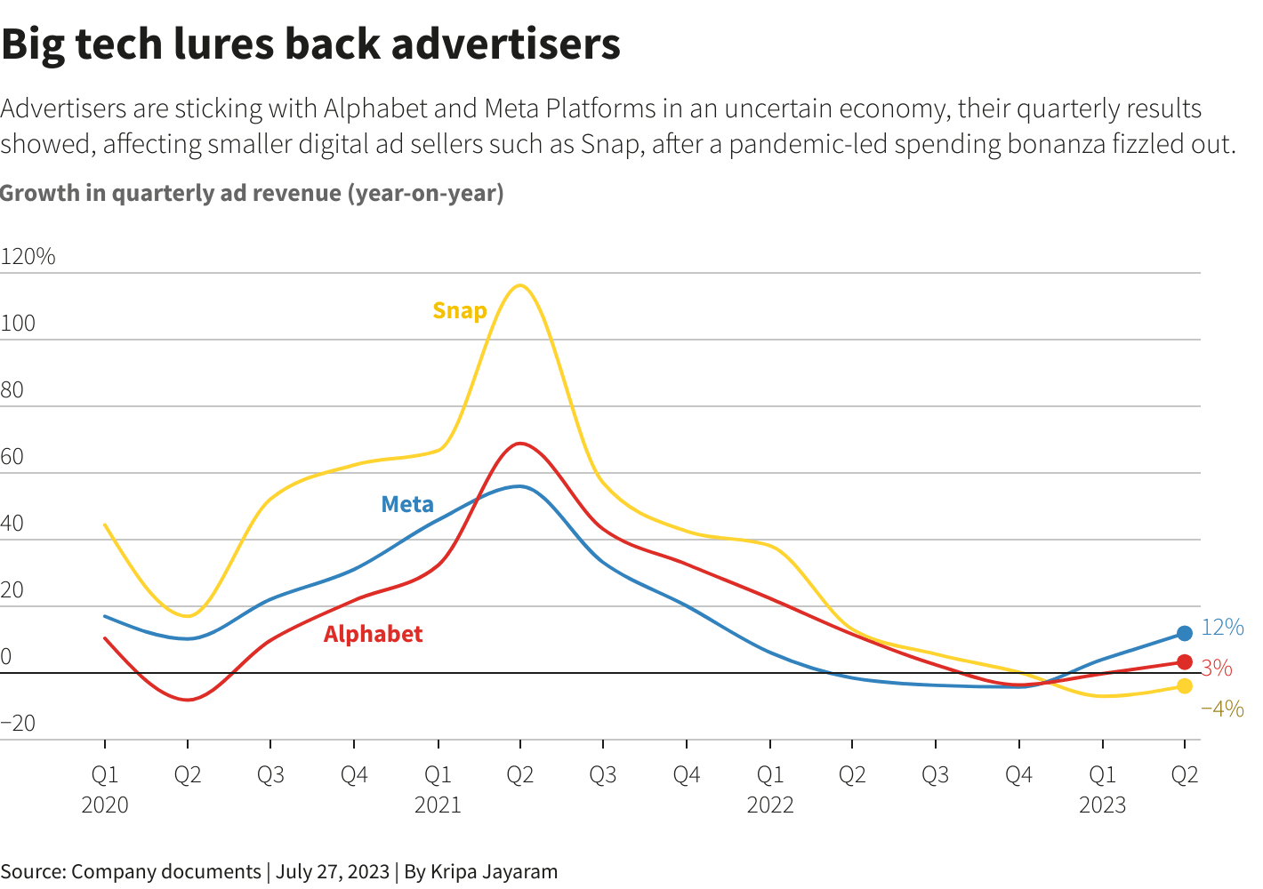 Meta y su Impacto en el Futuro del Marketing Digital