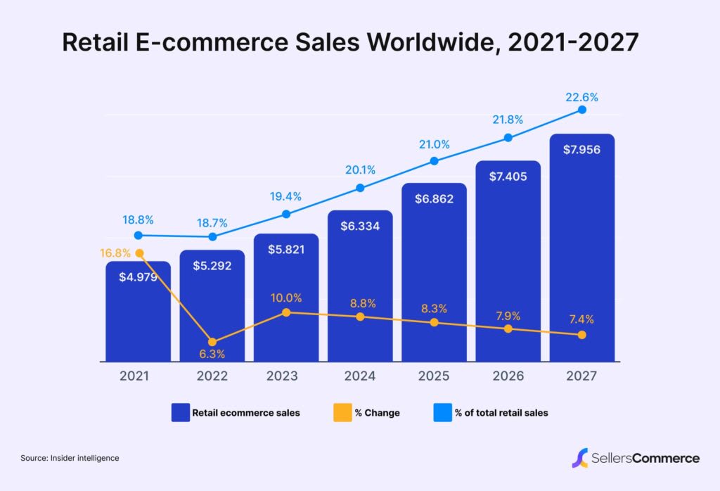 Métodos de Pago Locales: Clave para el Éxito en Ecommerce Global