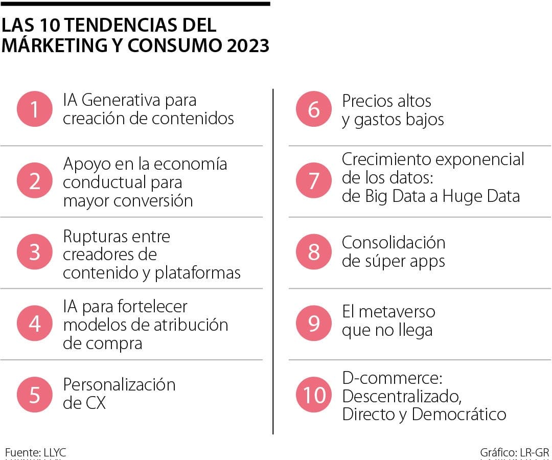 Navegando el futuro del marketing digital: 5 tendencias de IA para 2024