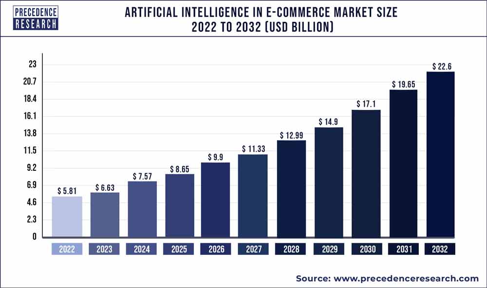 Nostra AI: 8,9 millones para optimizar e-commerce