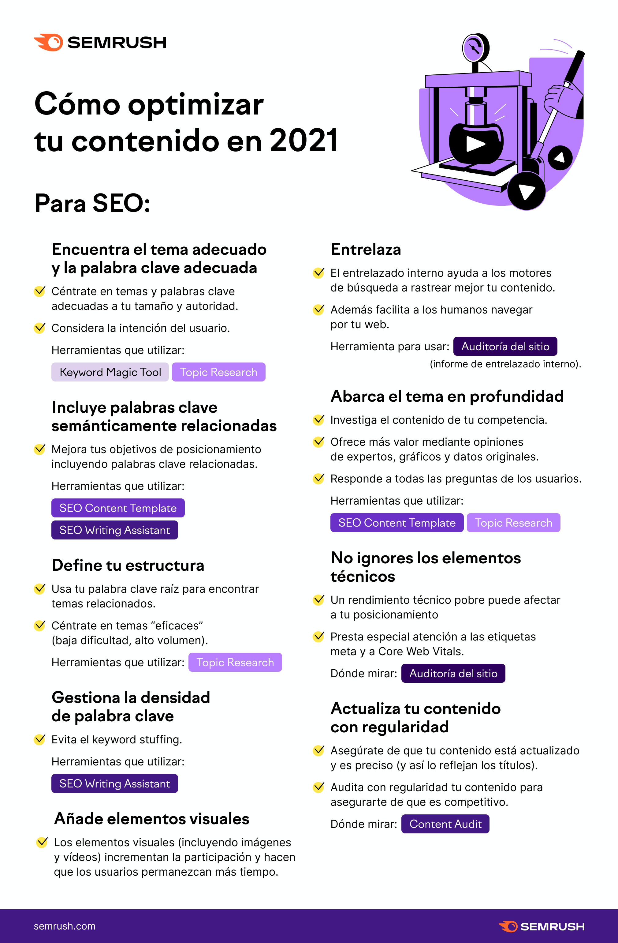 Optimiza tu estrategia de contenido con datos