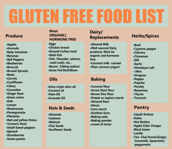 Optimización SEO en el Marketing de la Dieta Sin Gluten