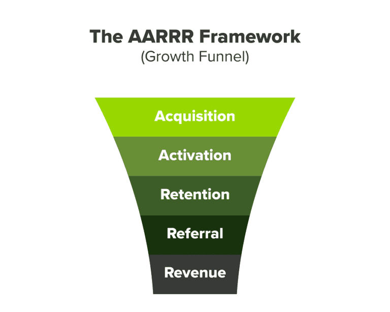 Planes de Marketing Escalables para PYMES