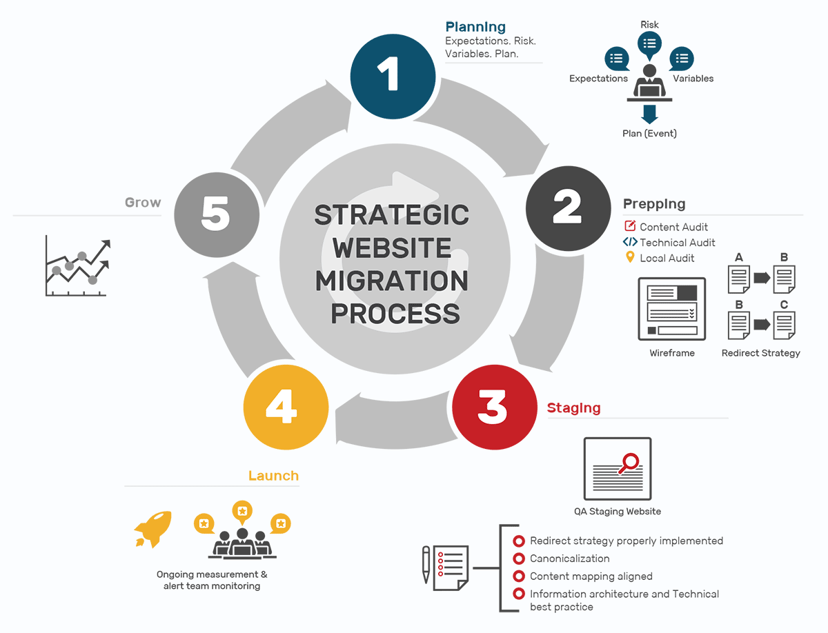Plentific renueva SEO con Bidmark