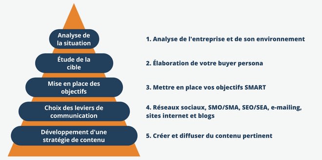 Potencia tu marketing con generadores de texto
